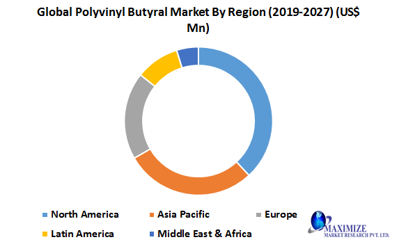 Global Polyvinyl Butyral Market-Industry Analysis and Forecast (2020-2027)