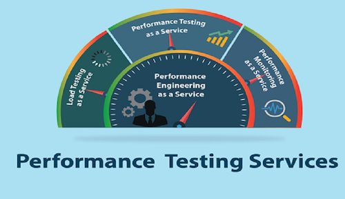What are Software Performance Testing Services?